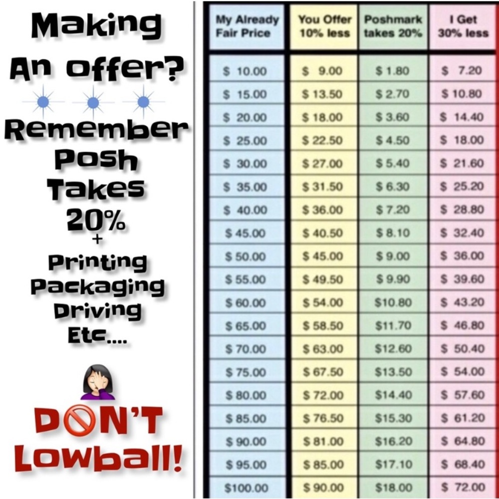 Poshmark Price Guide Chart